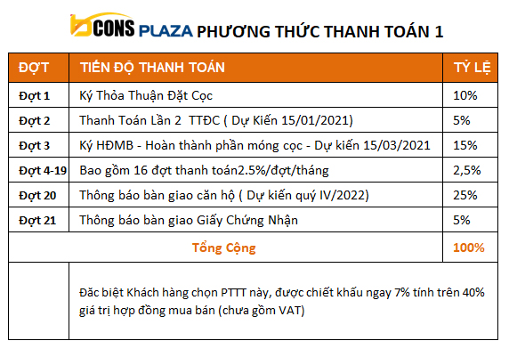 tien do thanh toan du an bcons plaza 1