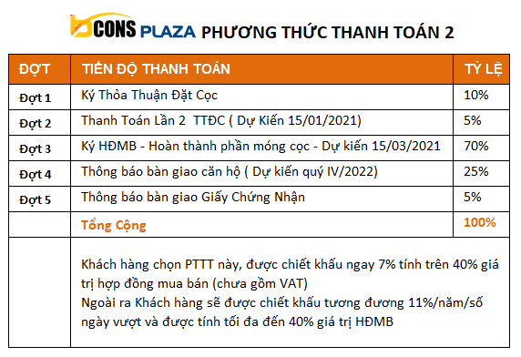 tien do thanh toan du an bcons plaza 2